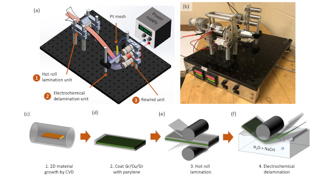 Courtesy: Massachusetts Institute of Technology