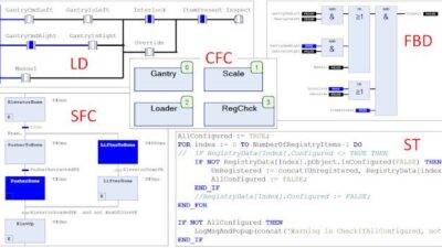Courtesy: ControlSphere Engineering