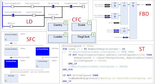 Courtesy: ControlSphere Engineering