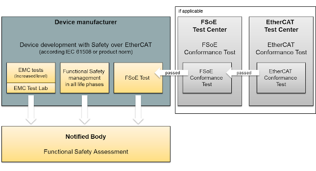 Courtesy: EtherCAT Technology Group