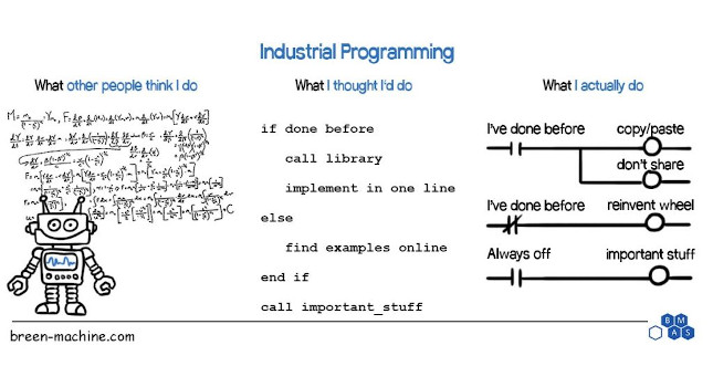 Courtesy: Breen Machine Automation Services