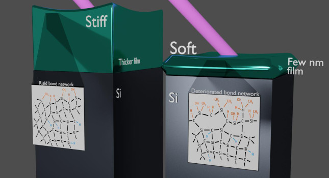 A graphic demonstrating how a material can go from stiff to soft when it is made as a thicker versus a thinner film. The effect occurs when the atomic bonds within a material are disrupted. Courtesy: Joshua Knobloch/JILA, University of Colorado Boulder
