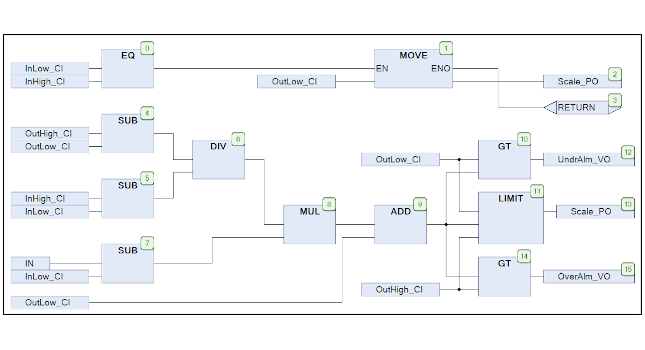 Courtesy: ControlSphere Engineering