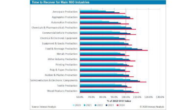 Courtesy: Interact Analysis