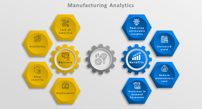 Manufacturing analytics transition organization from barriers to benefits and from lack of expertise to real-time actionable insights, among other benefits. Courtesy: L&T Technology Services Ltd.