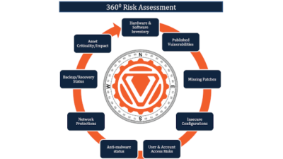 Gain asset visibility and improve vulnerability prioritization and remediation with a 360-degree risk assessment. Courtesy: Verve Industrial
