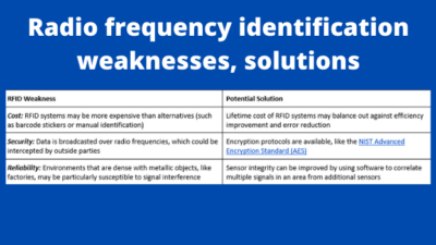 Courtesy: PDF Supply