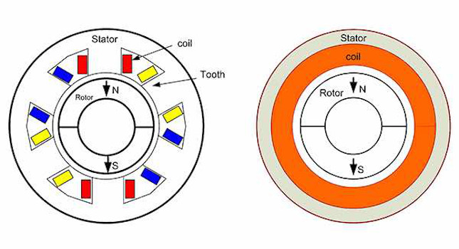 Courtesy: Portescap/Control Engineering Europe