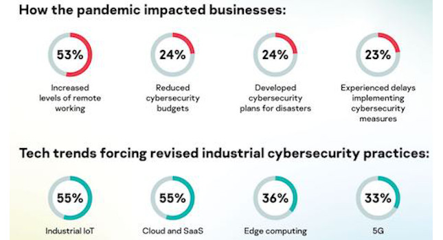 Courtesy: Kaspersky/ISSSource