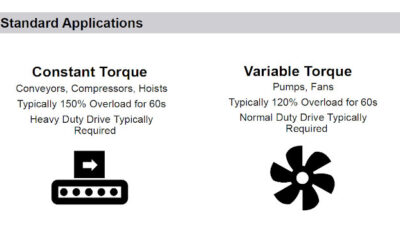 Courtesy: Toshiba International Corp.