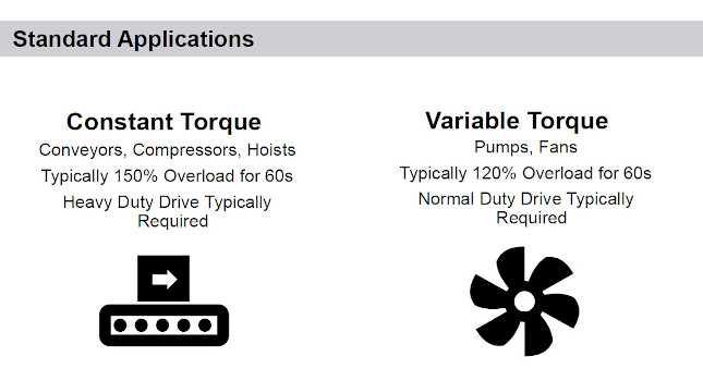 Courtesy: Toshiba International Corp.