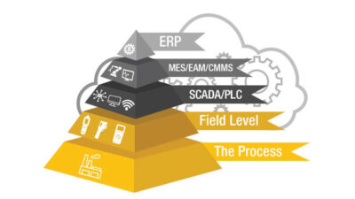 Courtesy: Fluke Reliability