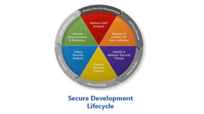 Courtesy: ARC Advisory Group
