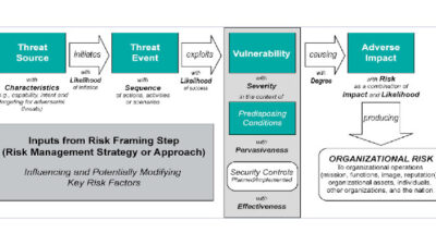 Courtesy: NIST via Acquired Data Solutions and KDM Analytics