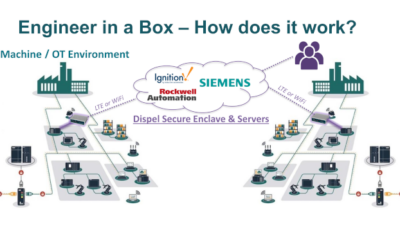 Grantek Engineer-in-a-Box connects cloud-hosted industrial development software to devices, when and where it’s needed, without sacrificing security. It received 2021 Engineers’ Choice recognition in the Cybersecurity category. Courtesy: Grantek