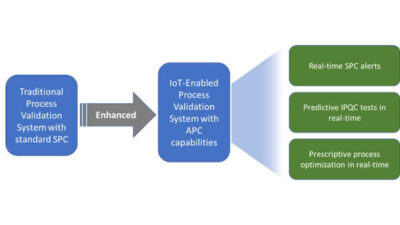 Courtesy: Industrial Internet Consortium
