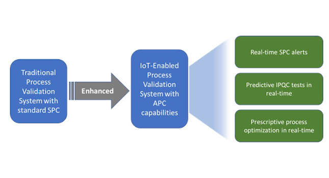 Courtesy: Industrial Internet Consortium