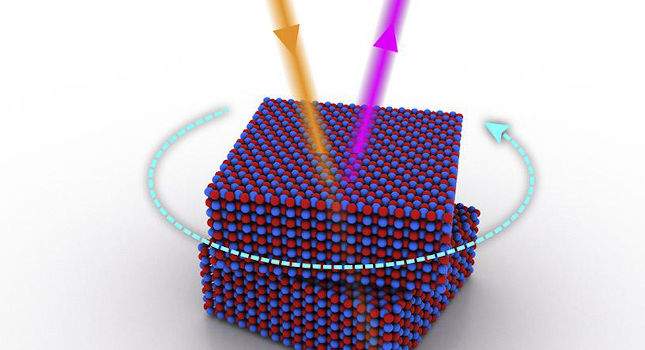 Courtesy: Nathan R. Finney and Sanghoon Chae, Columbia Engineering