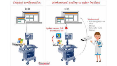 Courtesy: MediTechSafe