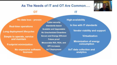 Craig Resnick, vice president, consulting, ARC Advisory Group, noted during the 2021 ARC Advisory Group ARC Forum, many common needs of operational technology (OT) and information technology (IT) organizations including standard-based solutions, scalable and upgradable solutions, security and energy efficiency. Courtesy: Mark T. Hoske, ARC Forum 2021 online, ARC Advisory Group