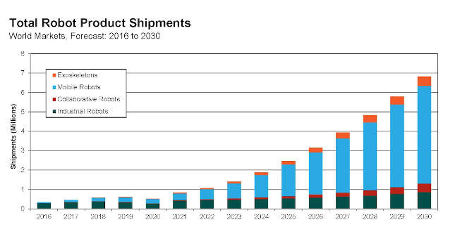Courtesy: ABI Research/RIA