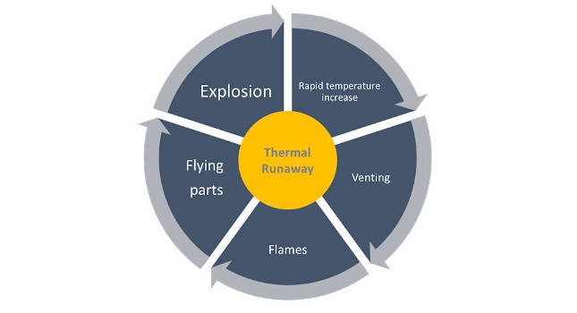 Courtesy: NXP Semiconductors/SEMI