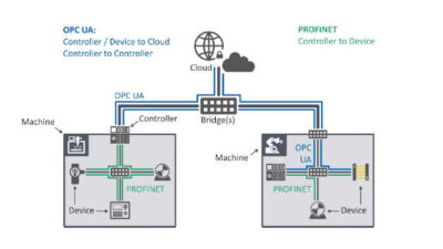 Courtesy: PI North America