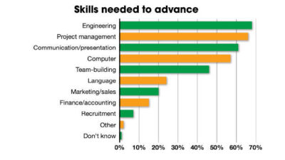 Courtesy: Control Engineering research, CFE Media and CFE Technology