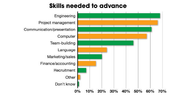 Courtesy: Control Engineering research, CFE Media and CFE Technology