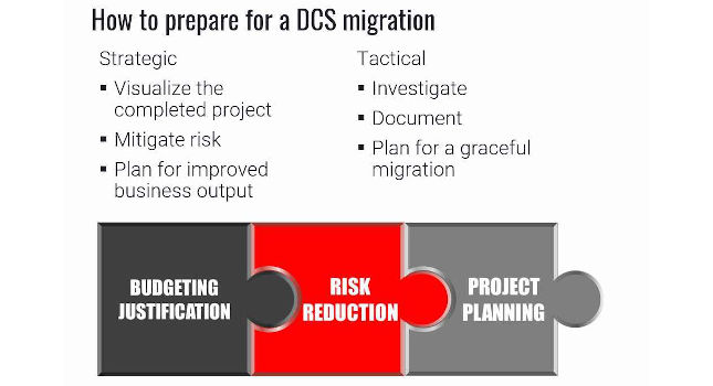 Courtesy: Control Engineering webcast, Maverick Technologies