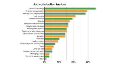 Courtesy: Control Engineering research, CFE Media and CFE Technology