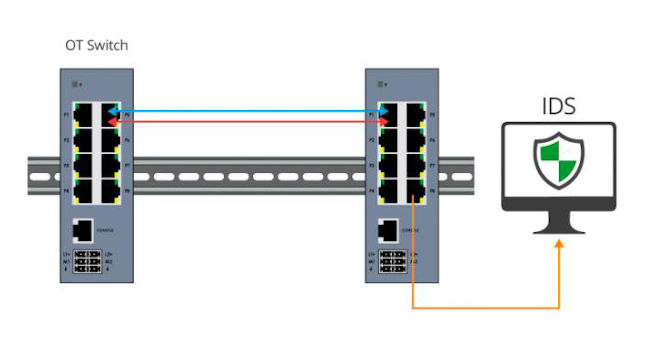 Courtesy: Garland Technologies/Industrial Defender