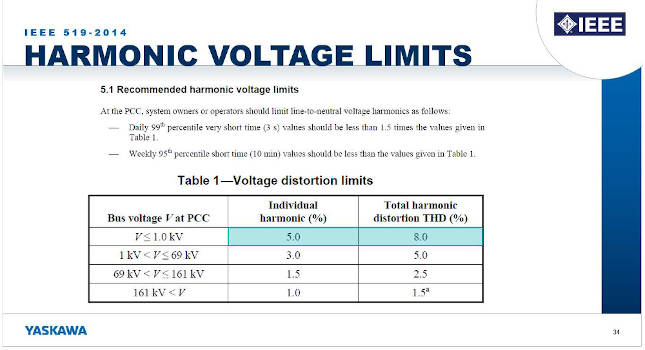 Courtesy: Yaskawa America Inc.