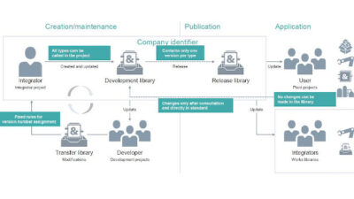 Courtesy: Siemens
