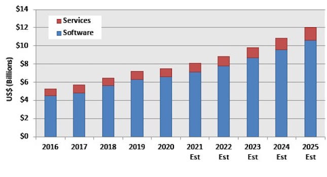 Courtesy: CIMdata