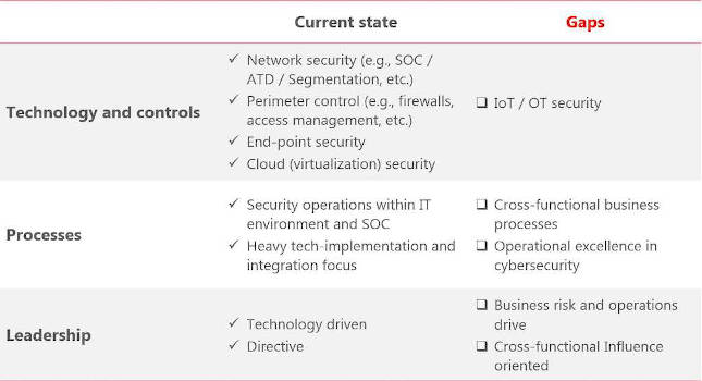 Courtesy: Meditechsafe