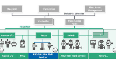 Courtesy: PI North America