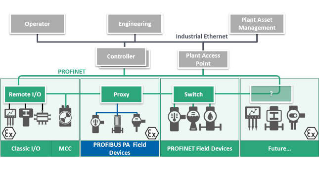 Courtesy: PI North America