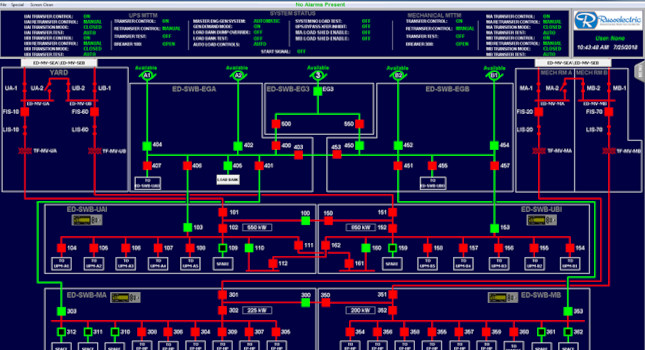 Courtesy: Russelectric