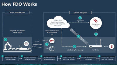 Courtesy: Fortinet/Intel