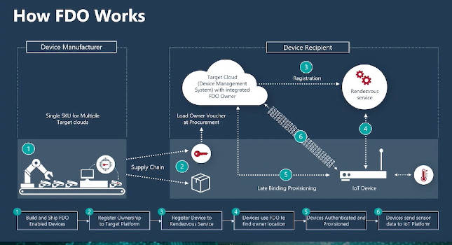 Courtesy: Fortinet/Intel