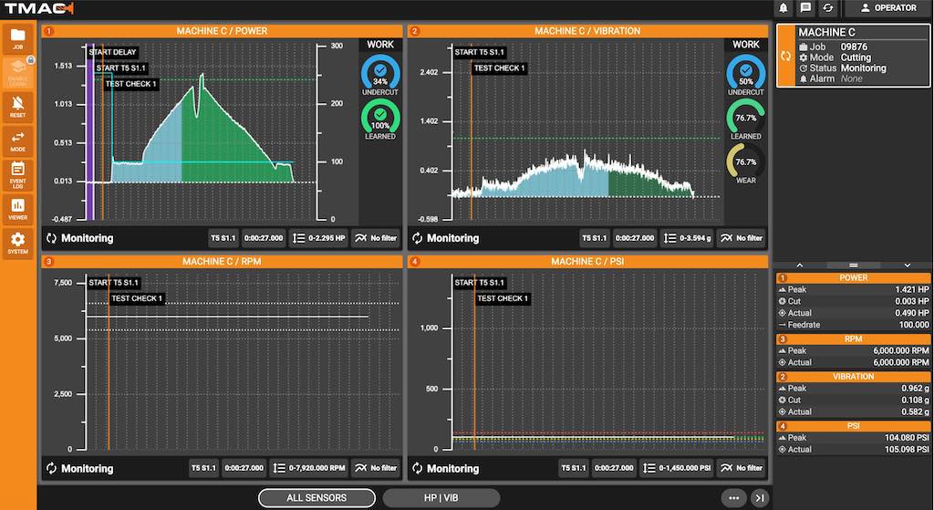 Figure 2: Caron Engineering’s TMAC solution offers multi-channel monitoring to help increase machine and tool health, providing a 28% ROI and simple integration for cutting machines that use PC-based control. Courtesy: Caron Engineering