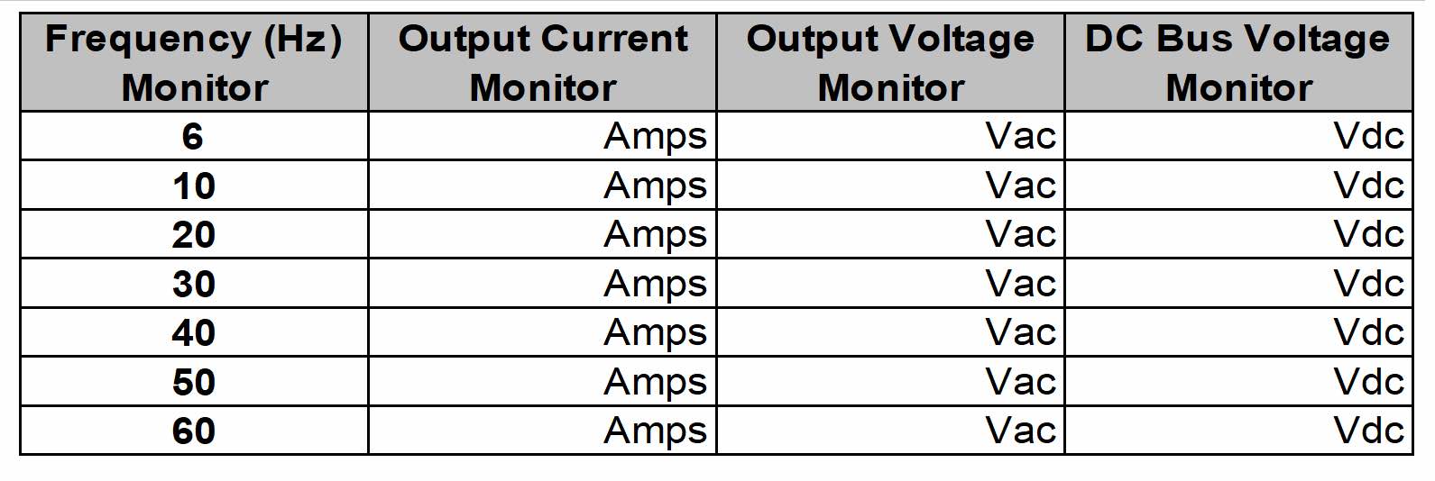 Figure 5: Any values input during the auto-tune are checked against the values allowed for the size of drive being auto-tuned and against each other. Courtesy: Yaskawa