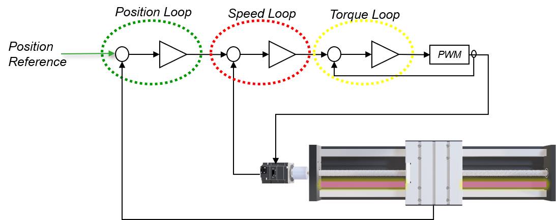 Figure 10: Full closed-loop linear encoder on ballscrew. Courtesy: Yaskawa