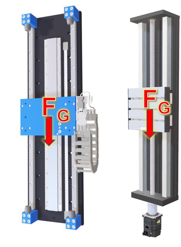 Figure 7: Force of gravity on vertically-oriented linear motor stage and ballscrew actuator. Courtesy: Yaskawa