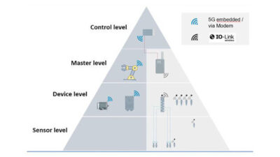 Courtesy: Profibus International