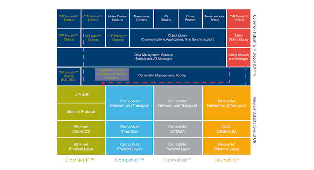 Courtesy: Control Engineering Europe