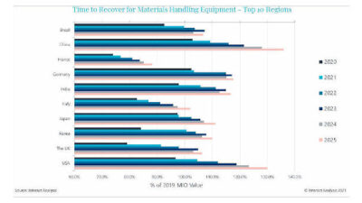 Courtesy: Interact Analysis