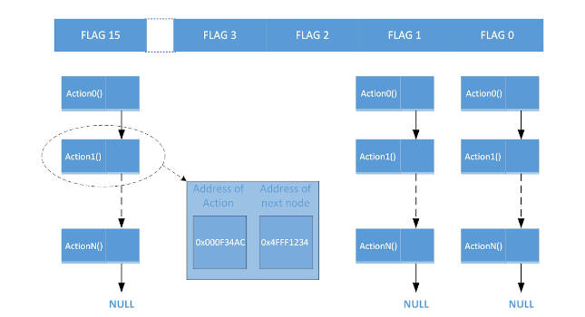 Top 5 Control Engineering articles January 3-9, 2022 - Control Engineering