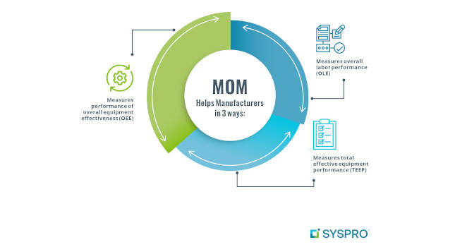 Courtesy: Syspro